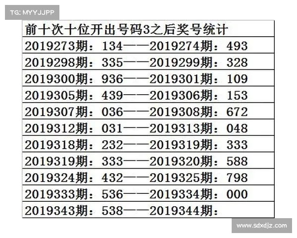 18日篮彩大势:火箭触底反弹 新浪彩票 18日篮彩大势:火箭触底反弹 新浪彩票