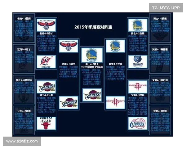 2015-2016NBA季后赛汇总,今年总冠军将花落谁家? 2015-2016NBA季后赛汇总,今年总冠军将花落谁家?